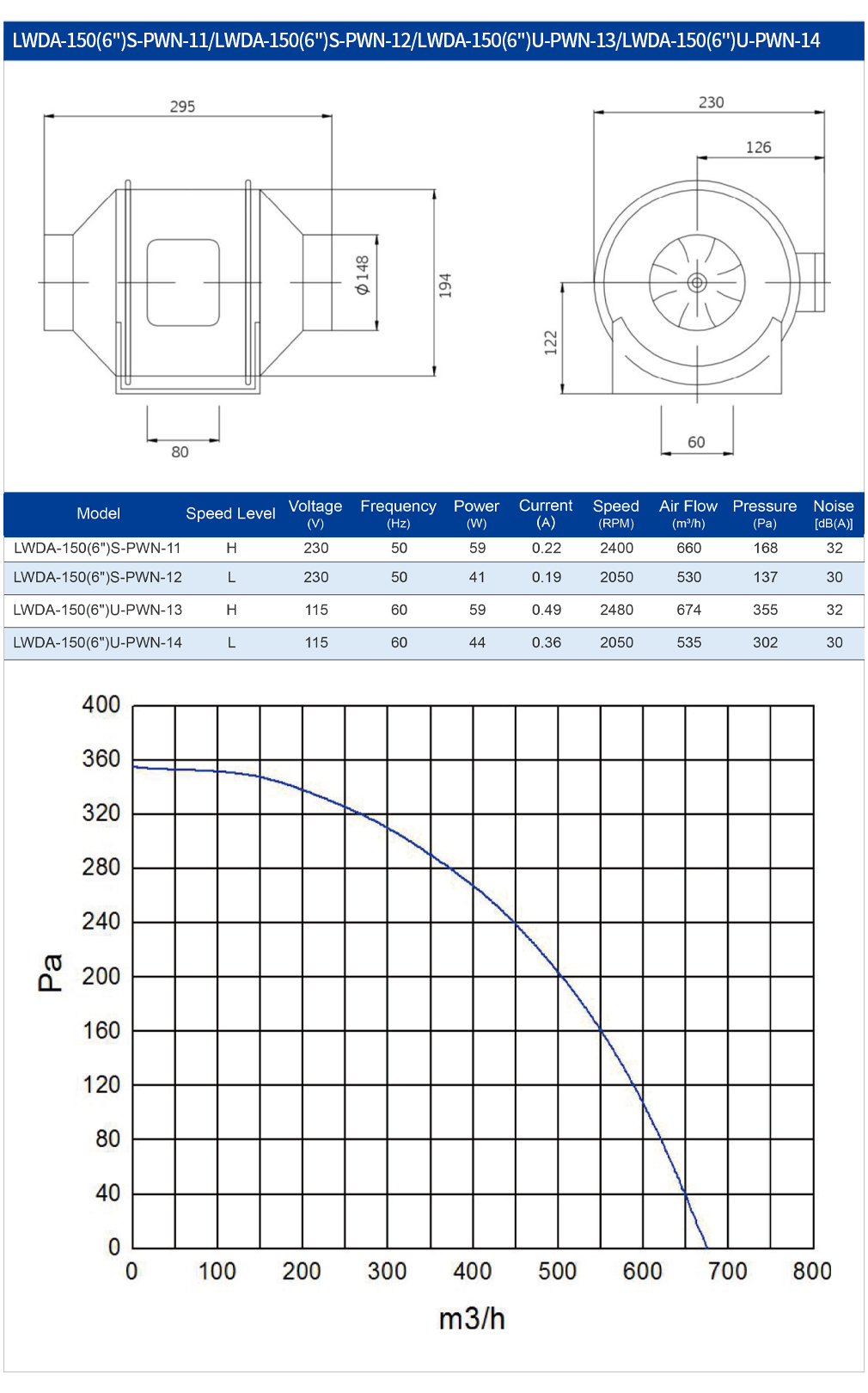 Commercial Kitchen Ventilation System - 150mm AC-Kanalventilator Kunststoff-Belüftungssystem 115V 230V Hochleistungs-Geräuscharmer