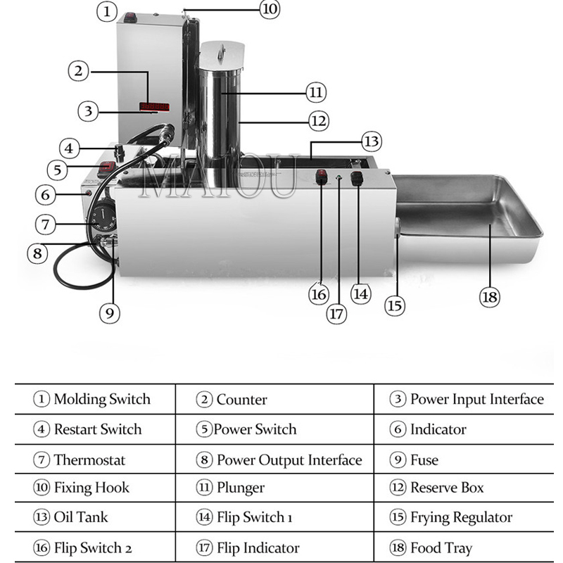 5,5 l Trichter, kommerziell, 4 – Donut Making Machine Bewertung und Preis