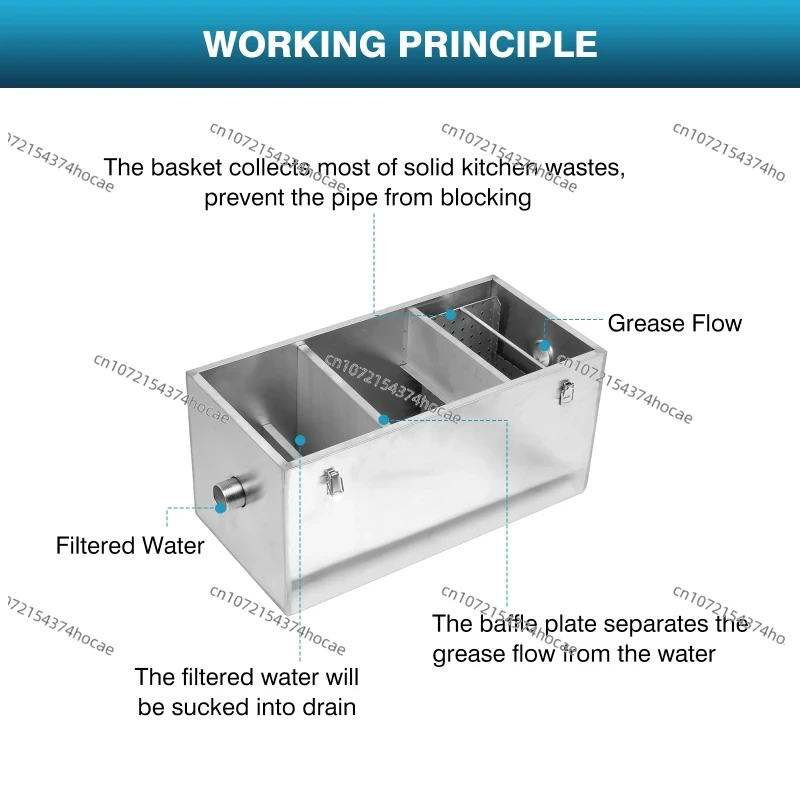 Haushalts- und Gewerbe-Öl-Wass – Commercial Kitchen Grease Interceptor Bewertung und Preis