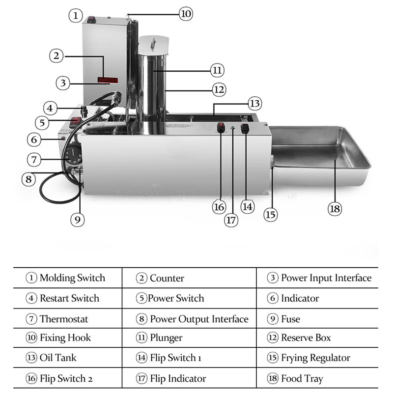 Kommerzielle Donutmaschine, au – Donut Making Machine Bewertung und Preis