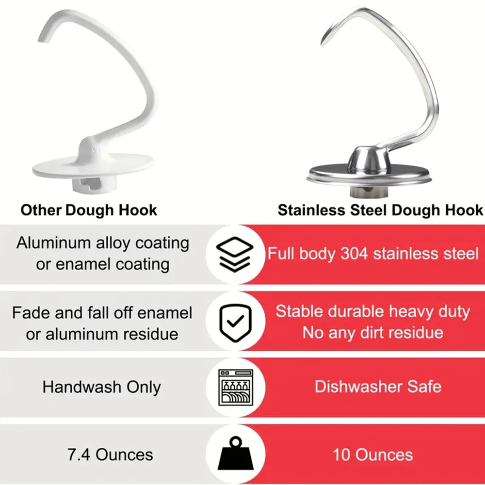 1 Stück KitchenAid Kochzubehör – Commercial Kitchenaid Bewertung und Preis