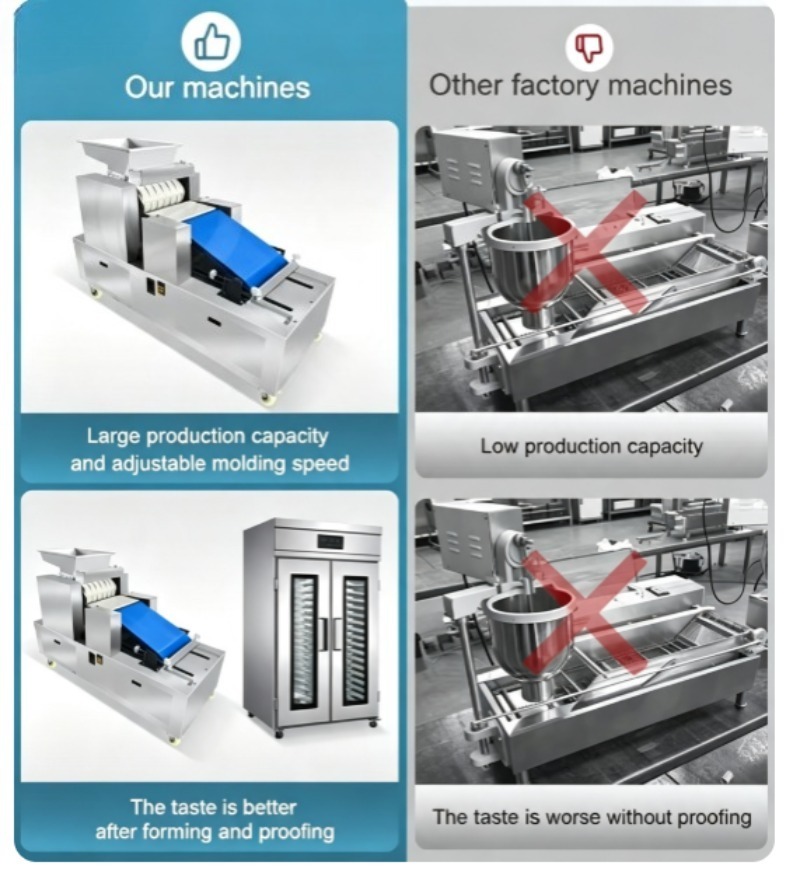 Kommerzielle Donut-Produktions – Donut Making Machine Bewertung und Preis